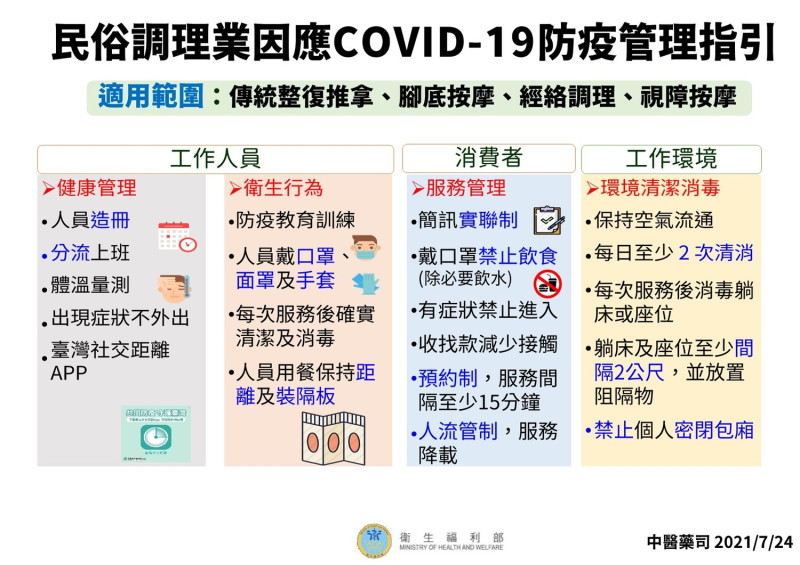 民俗調理業指引(1)。   圖：中央流行疫情指揮中心／提供