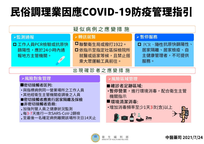 民俗調理業指引(2)。   圖：中央流行疫情指揮中心／提供