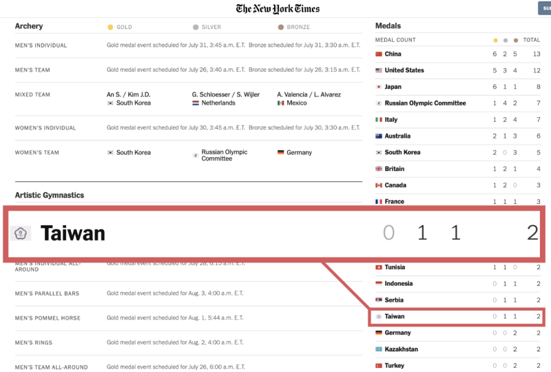 在紐約時報的東奧獎牌統計頁面，可以見到「台灣」以1銀1銅名列其中。   圖：擷取自紐約時報報導頁面