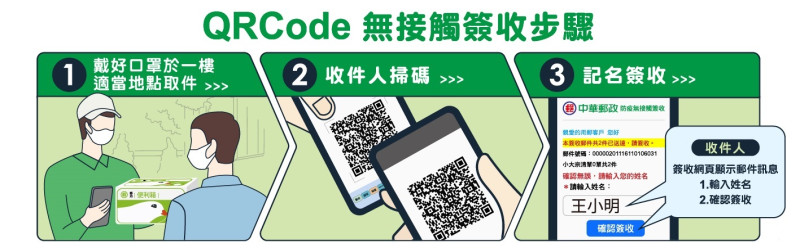  QR Code無接觸簽收步驟。   圖：中華郵政公司／提供