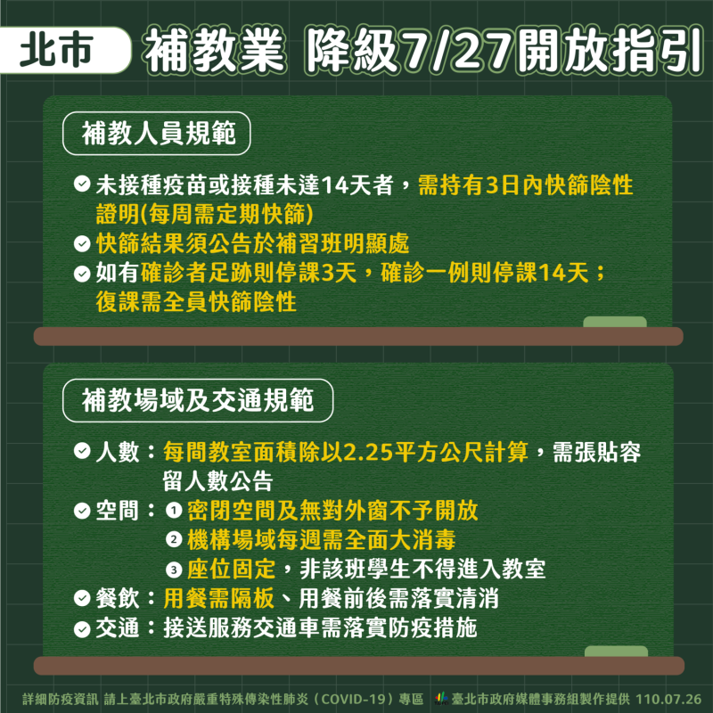 北市補教業降級指引。   圖：台北市政府 / 提供