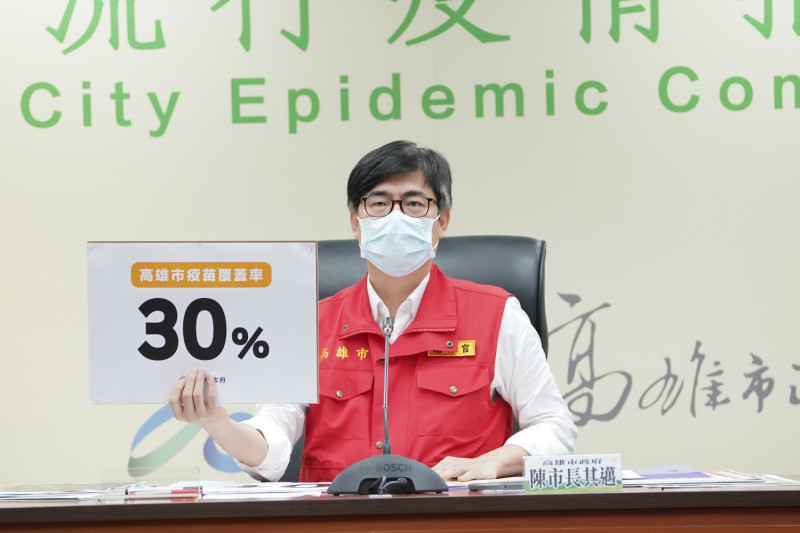陳其邁宣布高雄疫苗覆蓋率已達30%。   圖：高雄市政府提供