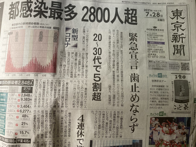 東京新聞強調是2800人以上，因為27日曾說是3000人以上，最後發表是2848人，無論如何都是創新高   圖：翻攝自東京新聞
