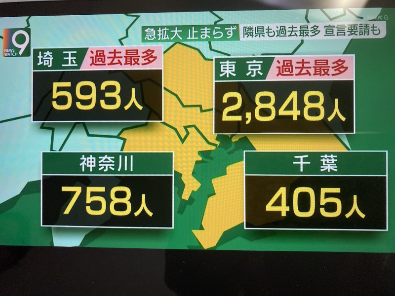首都圈27日一日確診超過4500人，東京、埼玉都創新高 圖:翻拍自NHK