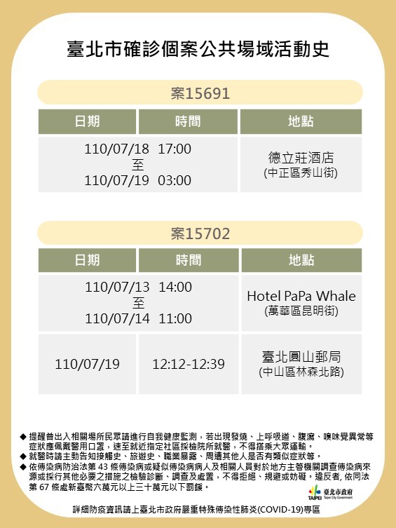 台北市政府公布2確診者公共場域足跡。   圖：台北市政府 / 提供