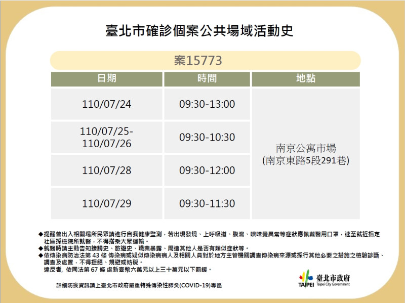 台北市新公布確診個案足跡。   圖：台北市衛生局/提供
