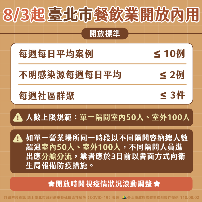 北市明天起開放餐飲業內用指引。   圖：台北市政府 / 提供