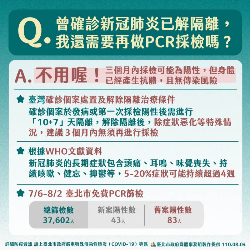台北市長柯文哲提醒，確診後已經解除隔離，Ct值大於30，不用再做PCR採檢。   圖：台北市政府 / 提供
