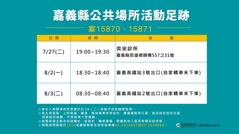 嘉義縣今（6）日新增2名武漢肺炎確診案例，縣府公佈足跡。   圖：嘉義縣政府/提供