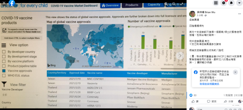 吳祥輝表示，圖為聯合國兒童基金會公告的14支獲得緊急授權使用的疫苗。最新加入的是台灣高端。   圖：翻攝吳祥輝臉書