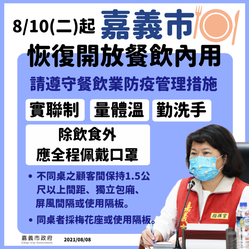 嘉義市從8月10日起開放餐飲內用，但仍有部份防疫管制措施。   圖：嘉義市政府/提供