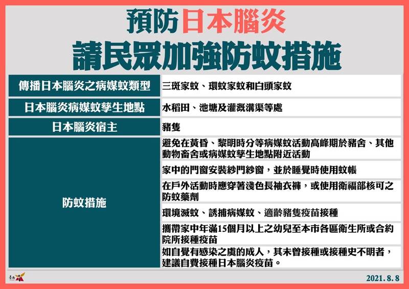 衛生局說，民眾應儘量避免在黃昏及黎明時分等病媒蚊活動高峰期於豬舍、其他動物畜舍或病媒蚊孳生地點附近活動，在戶外活動時應穿著淺色長袖衣褲，避免蚊子叮咬。   圖：翻攝自台南市衛生局官網