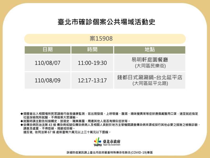 台北市公布確診個案公共場域足跡。   圖：台北市政府 / 提供