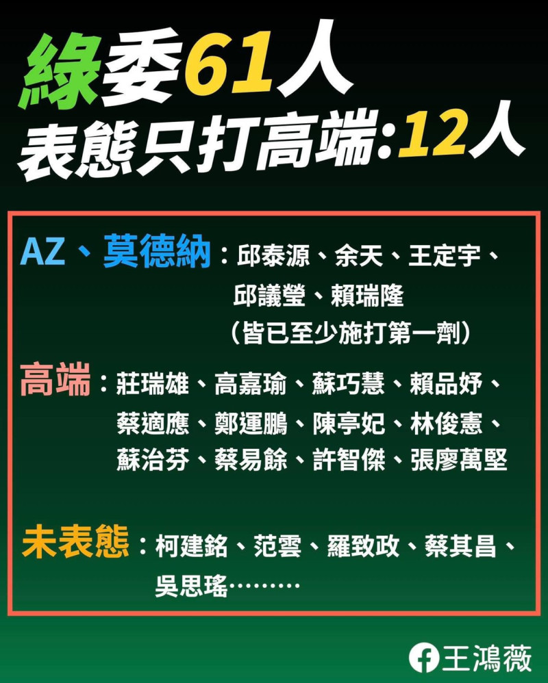 國民黨台北市議員王鴻薇計算僅12綠委願打高端疫苗。   圖：王鴻薇辦公室 / 提供
