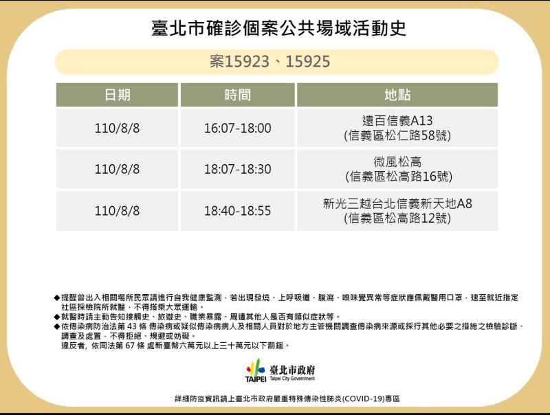 台北市政府今公布確診足跡。   圖：台北市政府 / 提供
