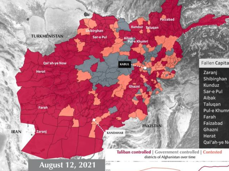 2021年8月12日的阿富汗局勢圖，塔利班控制的區域，已超越與阿富汗政府爭奪的區域許多。   圖：翻攝自美國智庫《保衛民主基金會》