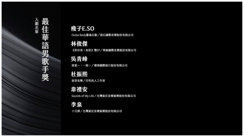 第32屆金曲獎最佳華語男歌手獎入圍名單。   圖：翻攝自金曲 GMA