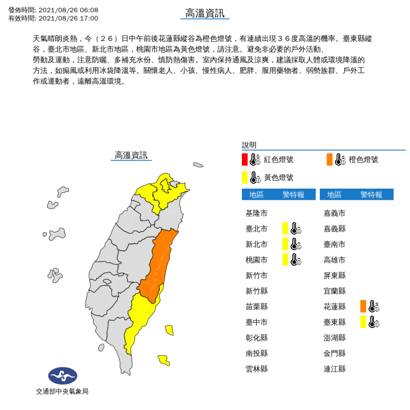 包括台北、新北、桃園、花蓮與台東，今天都要小心高溫，中午前後最好避免非必要的戶外活動。   圖：中央氣象局/提供