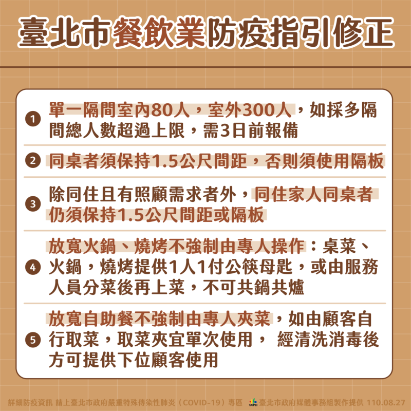 台北市餐飲業防疫指引修正。   圖：台北市政府 / 提供