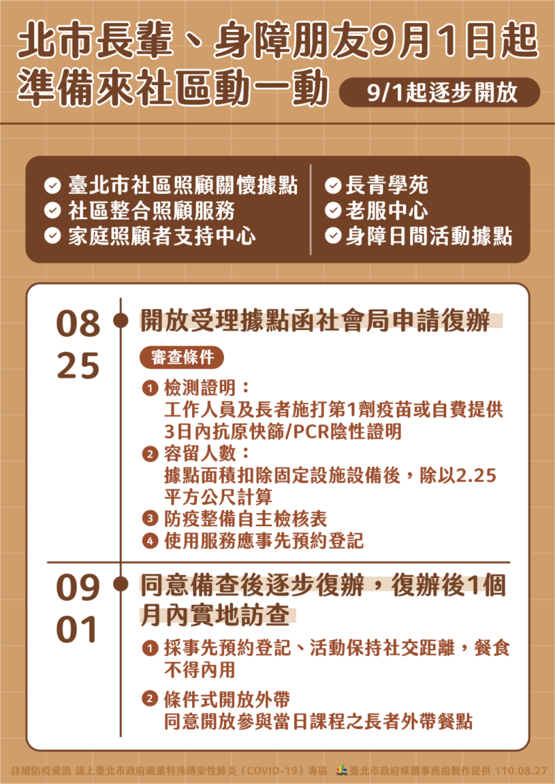 台北長輩、身障朋友9月1日起鬆綁社區據點。   圖：台北市政府 / 提供