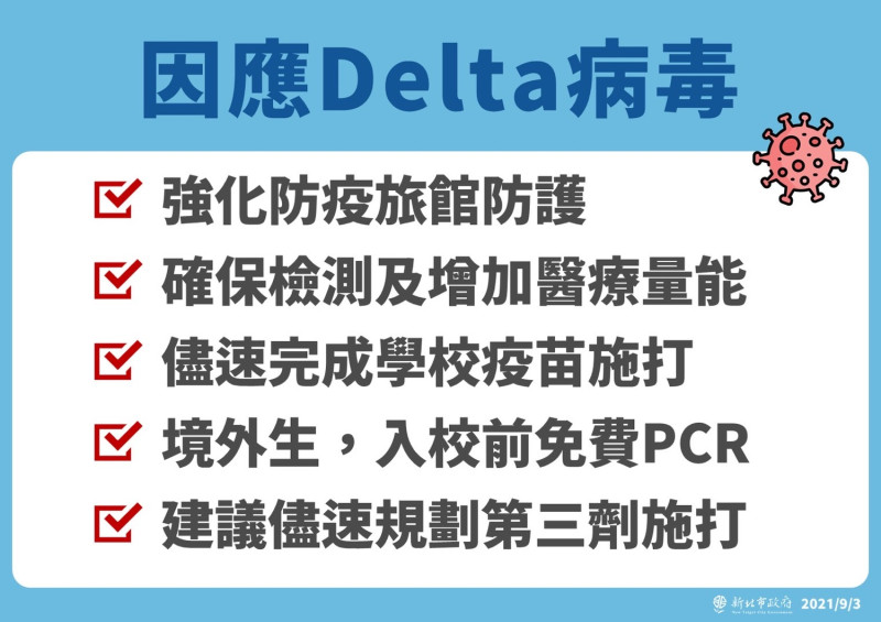 侯友宜表示，面對中央宣布強化桃園市二級警戒，新北市將強化滾動式檢討，並啟動5大防疫措施。   圖：新北市政府／提供