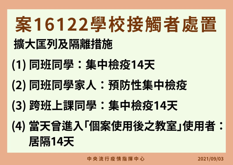 9/3案16122學校接觸擴大匡列與隔離措施   圖：指揮中心/提供