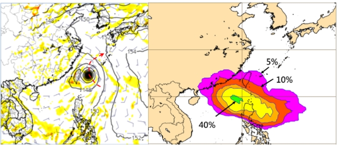 最新美國模式(GFS)模擬10日20時熱帶擾動又略往西調整，通過石垣島附近，將向北大迴轉(左圖)。歐洲系集模式(ENS)時模擬風力能達到8級的機率雖又再調高到40%至50%(巴士海峽)，但在台灣陸地的機率約在5%至20% 之間(右圖)。   圖/「三立準氣象· 老大洩天機」擷自tropical tidbits & ECMWF 
