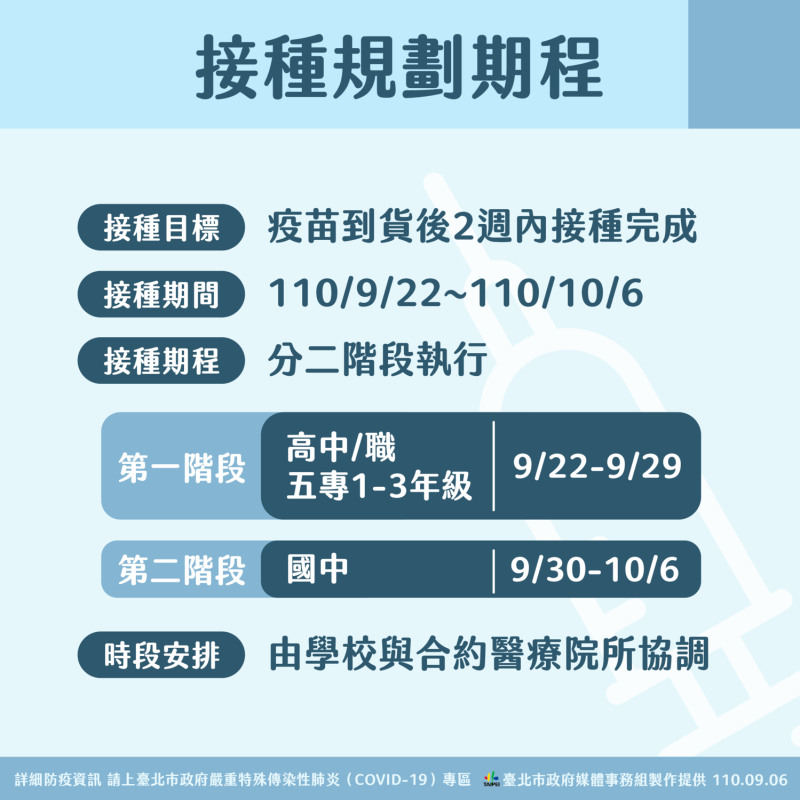北市校園疫苗接種計畫。   圖：台北市政府 / 提供