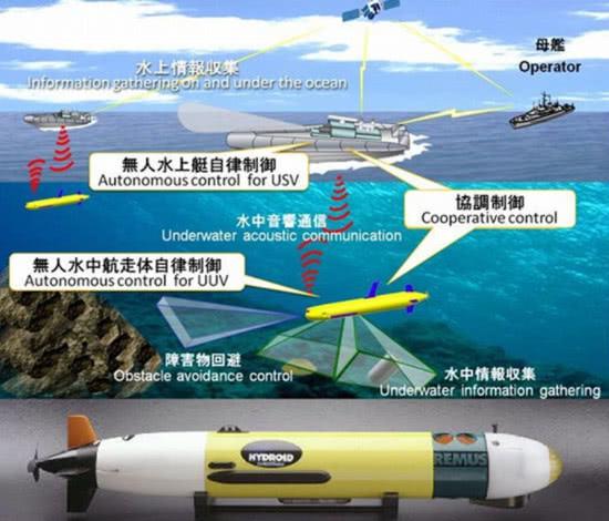 日本水下無人潛航器想像及運作示意圖。   圖：翻攝環球時報
