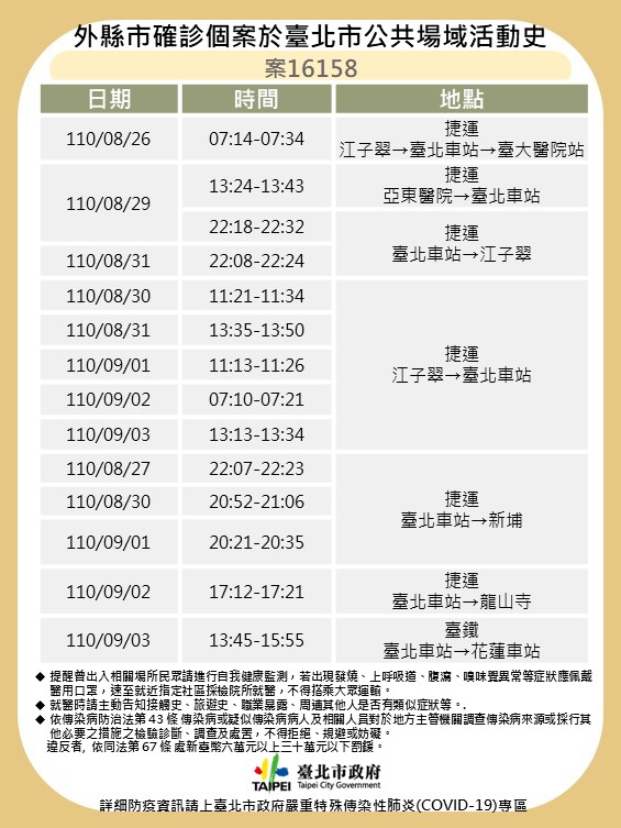 台北市政府公布確診台大醫院麻醉護理師的捷運搭乘時間。   圖：台北市政府/提供