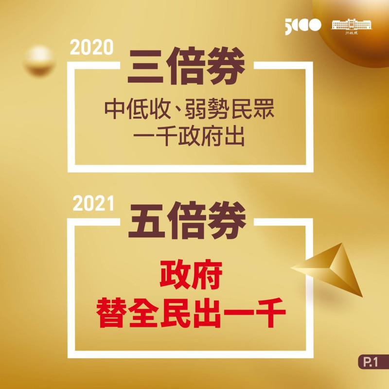 五倍券和2020年推出的三倍券間的差異。   圖: 翻攝自蘇貞昌臉書