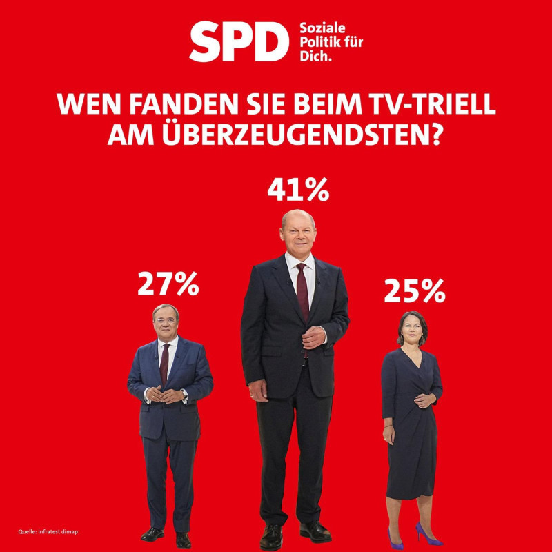 德國社會民主黨魁在昨晚的電視辯論海放其他兩黨黨魁。   圖：翻攝自社會民主黨推特