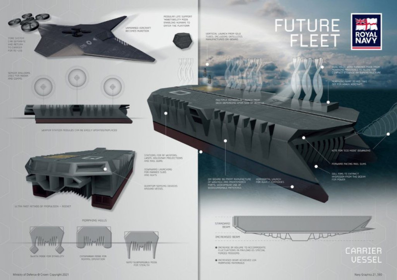 英國皇家海軍「未來自主艦隊」概念設計想像圖。採用海洋生物燃料和風力驅動的「航空母艦」。   圖：翻攝英國皇家海軍工程科技部網頁