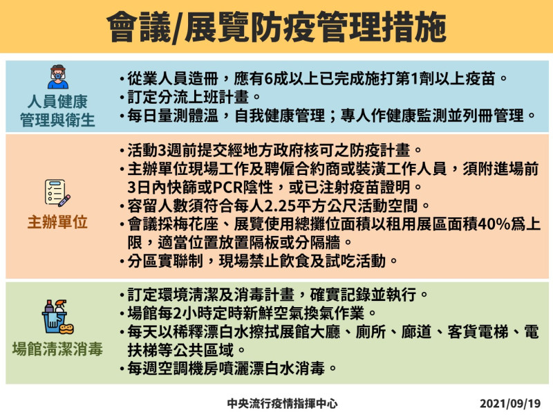 會議及展覽防疫管理措施規定。   圖：中央流行疫情指揮中心/提供