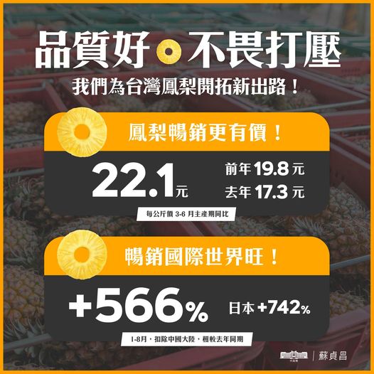 蘇貞昌晚間在臉書發文表示，今年3月中國片面禁止台灣鳳梨進口，但因為政府因應得宜，今年鳳梨主產期的產地平均價，仍然比去年和前年還高。   圖：取自蘇貞昌臉書