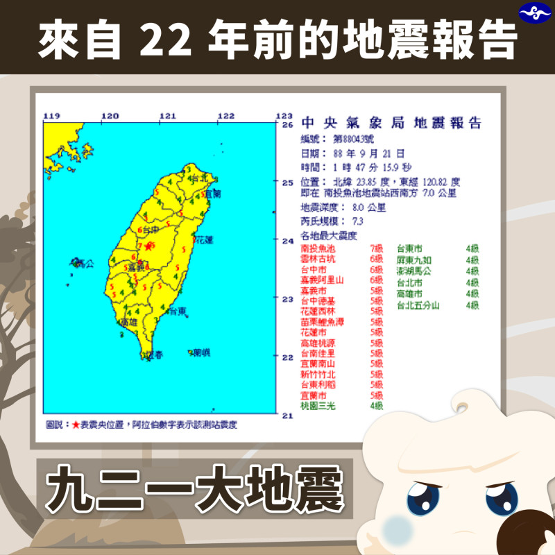 中央氣象局貼出22年前的地震報告。   圖：擷取自「報地震 - 中央氣象局」臉書