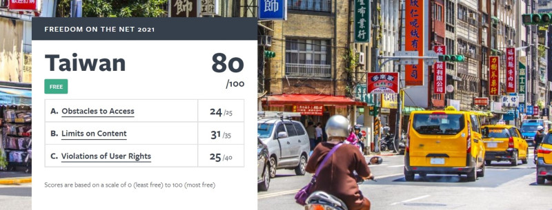 「自由之家」不但把台灣列為國家，更大讚台灣的特點是幾乎人人都可以負擔得起的網路費用、多樣化的內容，顯示台灣政府確實付出很多努力。   圖：翻攝自「自由之家」