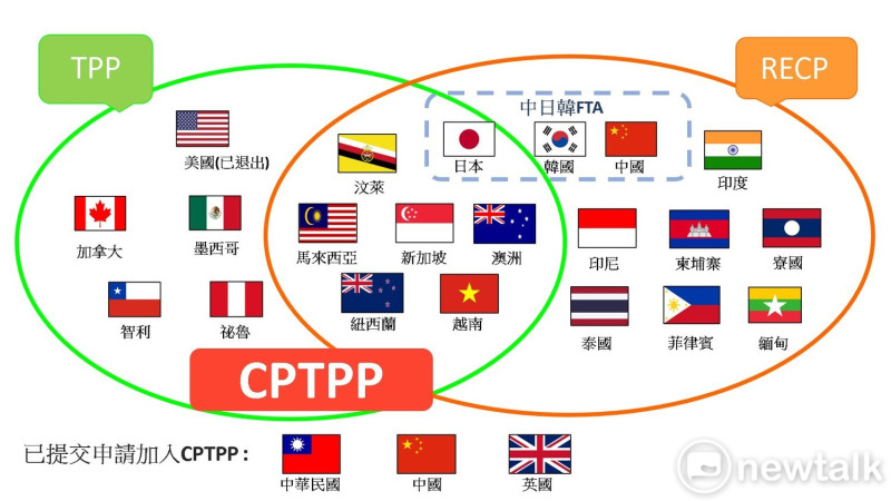 TPP 、 RECP 與 CPTPP 成員國關係圖。   圖 : 新頭殼 / 賴婷緗製圖