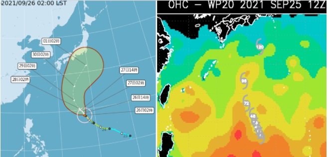 圖：今(26日)晨2時中央氣象局「路徑潛勢預測圖」(左圖)顯示，中颱「蒲公英」在關島西北方海面，向北北西前進，通過「海洋熱含量」高的海域(右圖)，強度持續增強；未來在日本南方海面轉向日本東方海面，無侵台機率。(右圖擷自RAMMB)   圖：「三立準氣象．老大洩天機」專欄