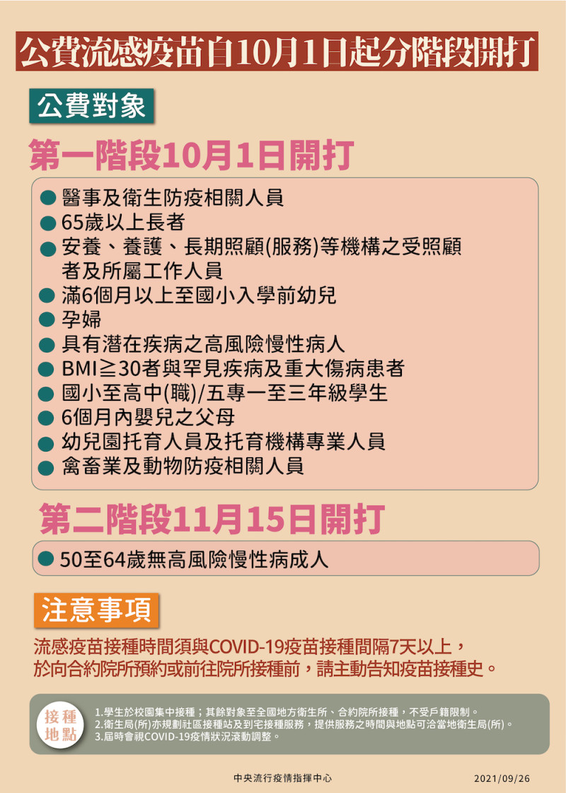 流感疫苗公費接種對象。   圖：中央流行疫情指揮中心/提供