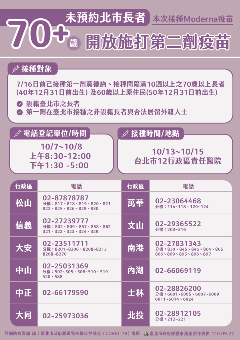 台北市開放70歲以上第二劑莫德納疫苗預約登記。   圖：台北市政府 / 提供