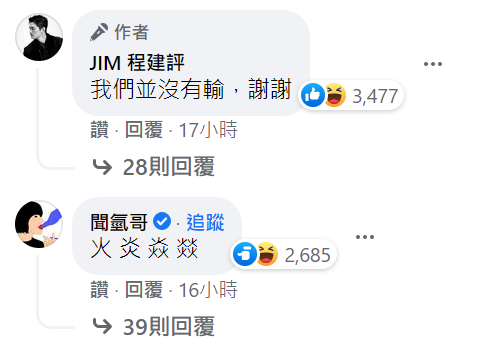 JIM在貼文底下的留言也超過３千個讚了。   圖：翻攝JIM 程建評臉書