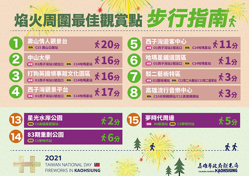 高市府公布最佳觀焰點步行指南。 圖:高雄市政府提供