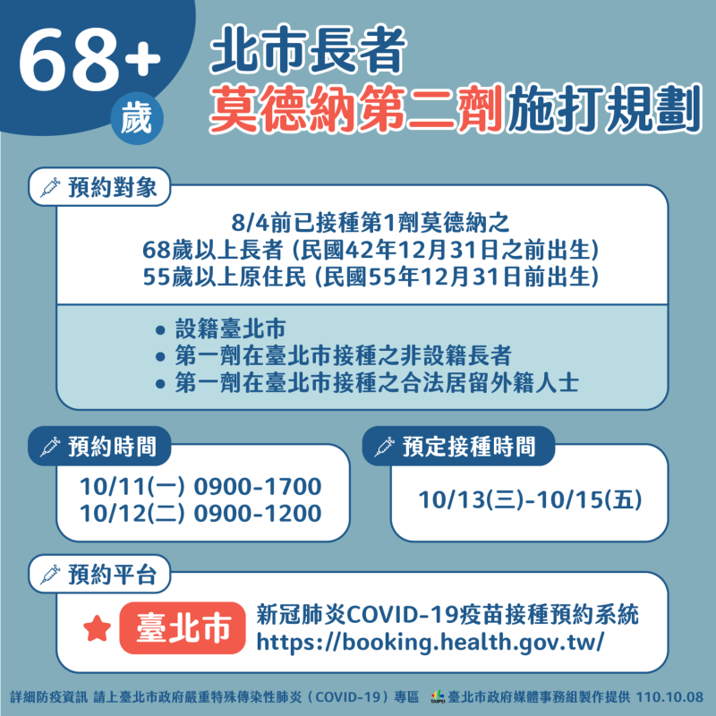 台北市再開放68歲以上長者預約施打第二劑莫德納。   圖：台北市政府 / 提供