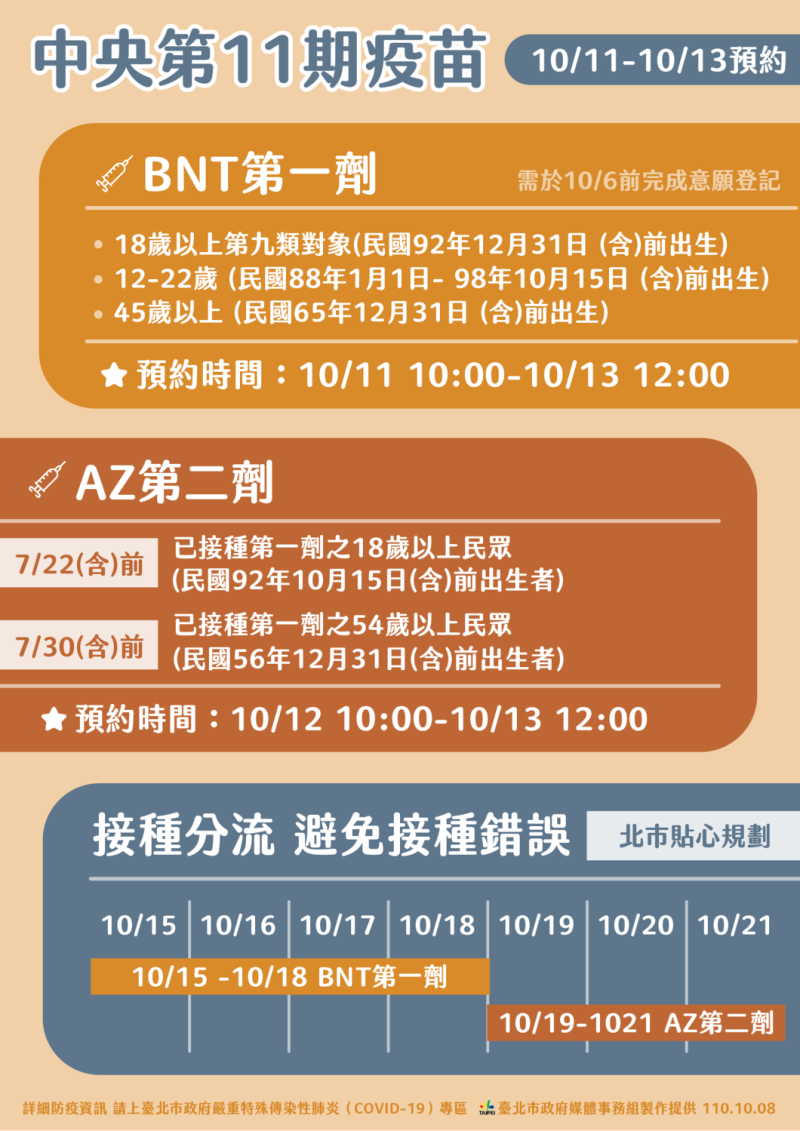 北市第11輪疫苗接種規劃。   圖：台北市政府 / 提供