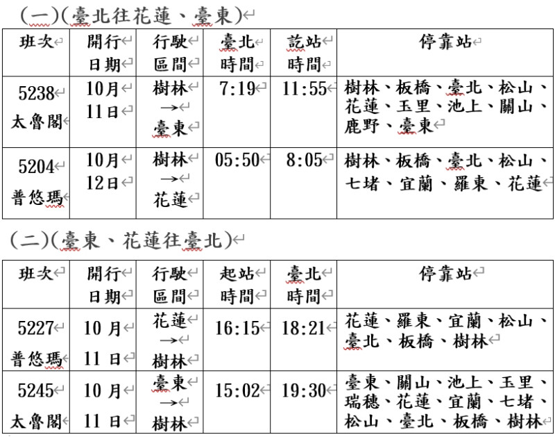 台鐵宣布國慶連假期間再加開4班列車。   圖：台鐵/提供