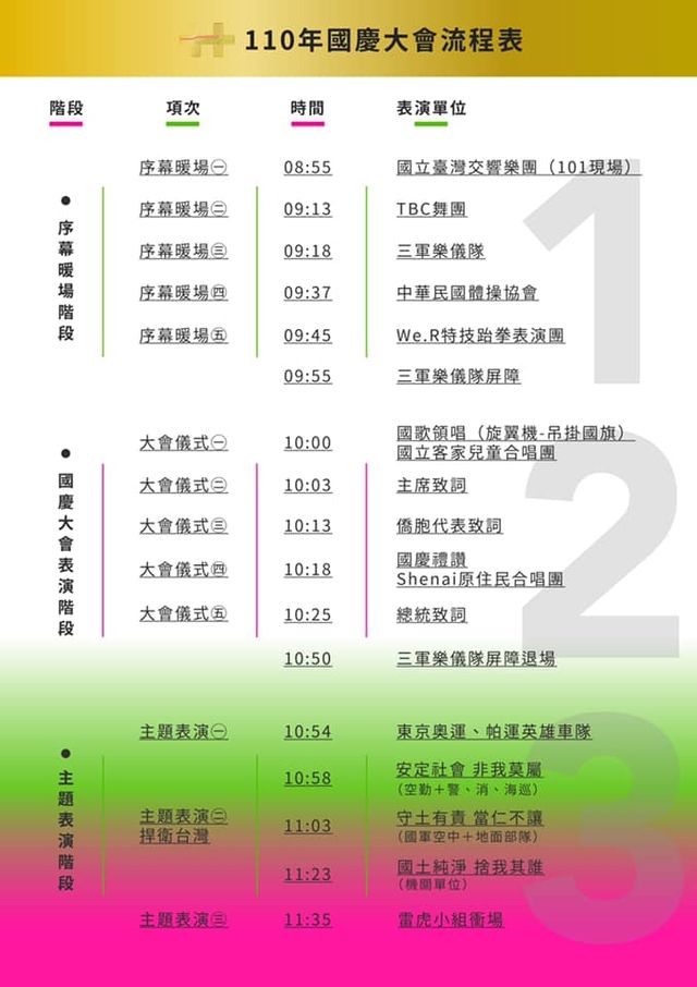 國慶大會流程表。   圖 : 翻攝自中華民國讚國慶