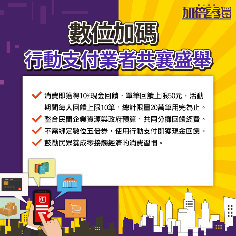 民眾不需綁定數位五倍券，只要在活動期間間，於新北市指定店家使用街口支付消費，每筆可獲得回饋，單筆回饋上限50元。   圖：新北市經發局提供