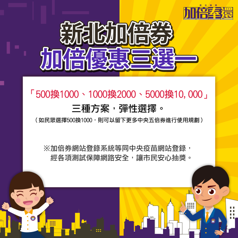 新北加倍券優惠三選一，分別為500換1000、1000換2000，以及5000換10000，每組身分證字號僅可擇一方案進行抽獎。   圖：新北市經發局提供