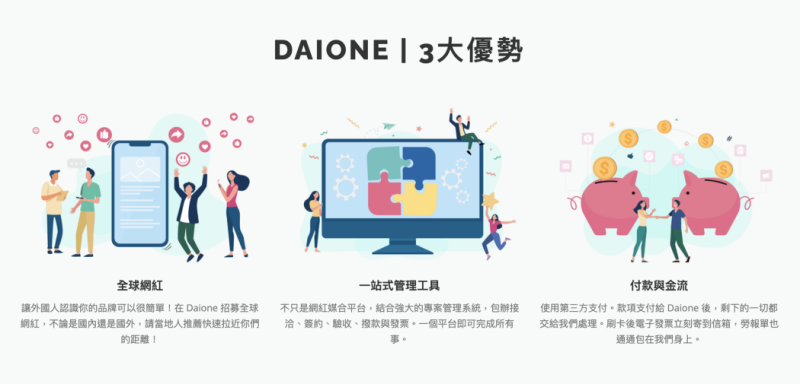 Daione 網紅媒合平台三大優勢。   圖：創夢市集／提供